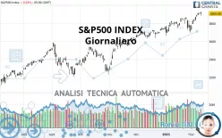 S&amp;P500 INDEX - Giornaliero