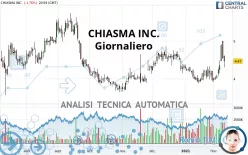 CHIASMA INC. - Giornaliero