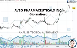 AVEO PHARMACEUTICALS INC. - Giornaliero