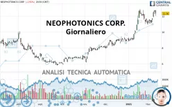 NEOPHOTONICS CORP. - Giornaliero