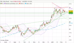 NEL ASA [CBOE] - Journalier