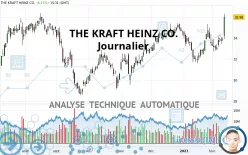 THE KRAFT HEINZ CO. - Journalier