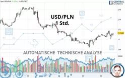 USD/PLN - 1 Std.