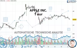 APPLE INC. - 1 uur