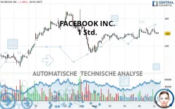 META PLATFORMS INC. - 1 Std.