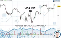 VISA INC. - 1H