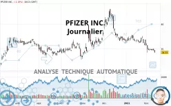 PFIZER INC. - Journalier