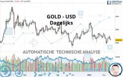 GOLD - USD - Dagelijks