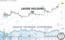 LAVIDE HOLDING - 1H