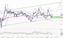 CENTENE CORP. - Diario