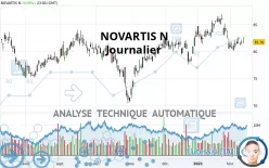 NOVARTIS N - Journalier