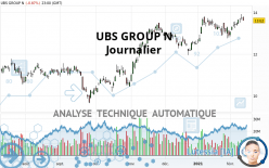 UBS GROUP N - Giornaliero