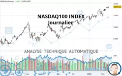 NASDAQ100 INDEX - Daily