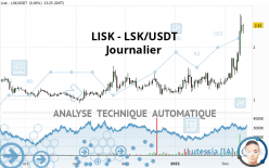 LISK - LSK/USDT - Journalier