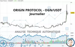 ORIGIN PROTOCOL - OGN/USDT - Journalier