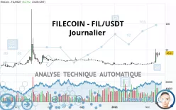 FILECOIN - FIL/USDT - Journalier