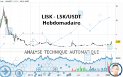 LISK - LSK/USDT - Hebdomadaire