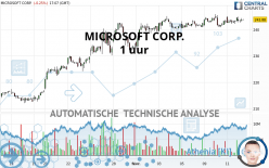 MICROSOFT CORP. - 1 uur