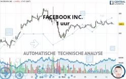 META PLATFORMS INC. - 1 uur