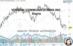 VERIZON COMMUNICATIONS INC. - Diario