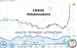 CNOVA - Hebdomadaire