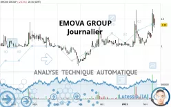 EMOVA GROUP - Journalier