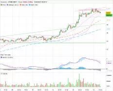 COSMOS - ATOM/USDT - 1H