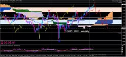 GBP/USD - Weekly