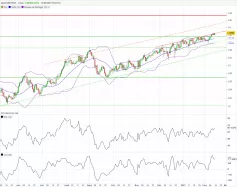 GBP/USD - Diario