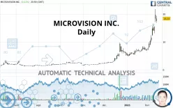 MICROVISION INC. - Daily