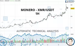 MONERO - XMR/USDT - 1H