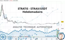 STRATIS - STRAX/USDT - Wöchentlich