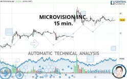 MICROVISION INC. - 15 min.