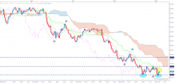 AUD/USD - Settimanale