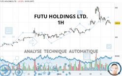 FUTU HOLDINGS LTD. - 1H