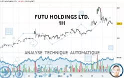 FUTU HOLDINGS LTD. - 1H