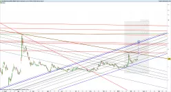 AG MORTGAGE INVESTMENT TRUST - Giornaliero