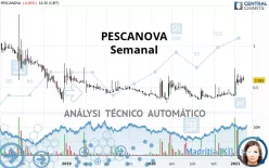 PESCANOVA - Semanal