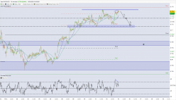 AUD/USD - 15 min.