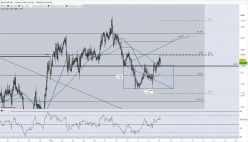 EUR/CHF - 1H