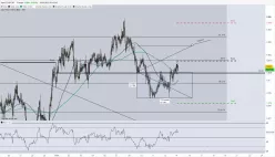 EUR/CHF - 1 Std.