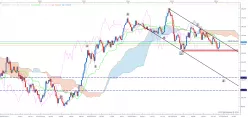 EUR/JPY - Settimanale