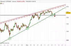 ETHEREUM - ETH/USD - 4H