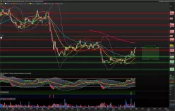 ACTIA GROUP - Semanal