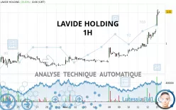 LAVIDE HOLDING - 1H