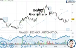 INWIT - Giornaliero