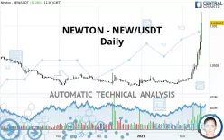 NEWTON - NEW/USDT - Daily