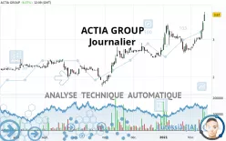 ACTIA GROUP - Täglich