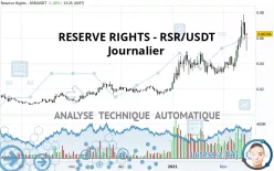 RESERVE RIGHTS - RSR/USDT - Journalier