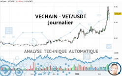 VECHAIN - VET/USDT - Journalier